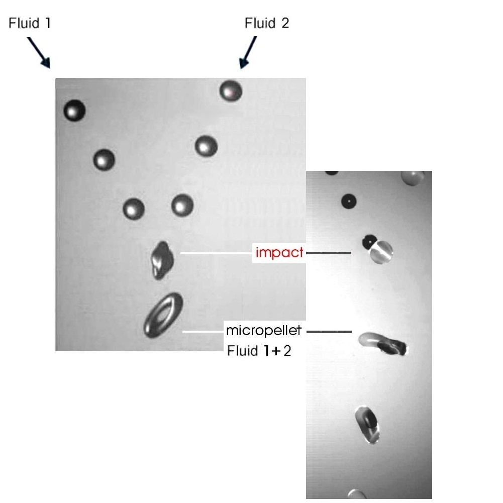 HiDrip®-DUO Tropfenkollision, Mikroverkapselung, Vertropfungsgranulierung ©Inducap 2012